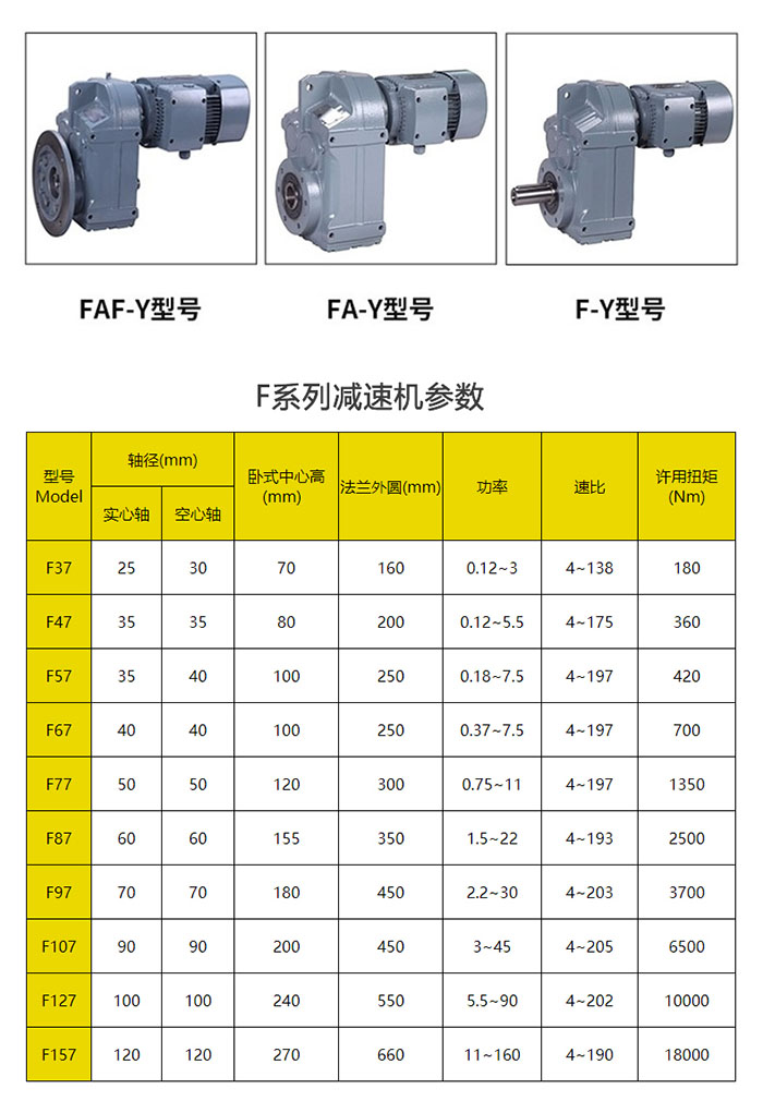 F系列型號及參數