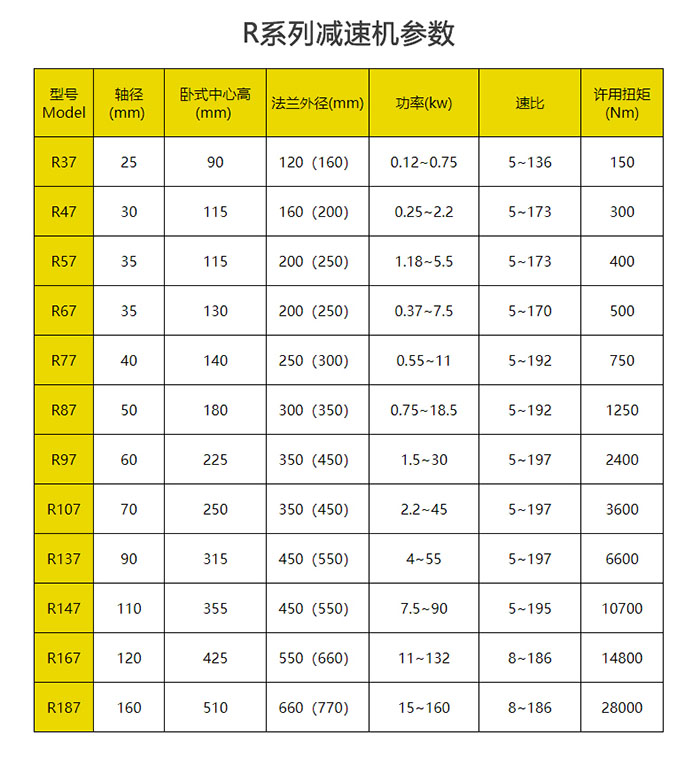 R系列參數